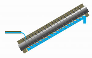 archimedean screw used in windmills in the netherlands